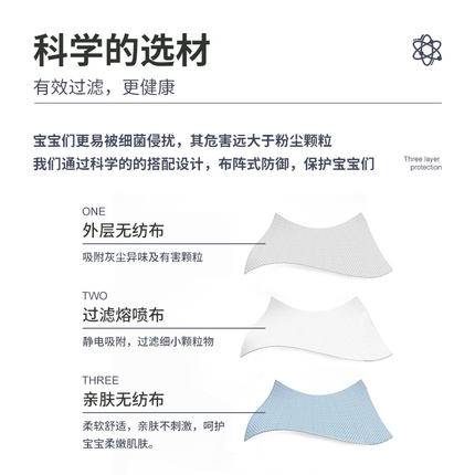 三奇兒童無紡布口罩圖片1