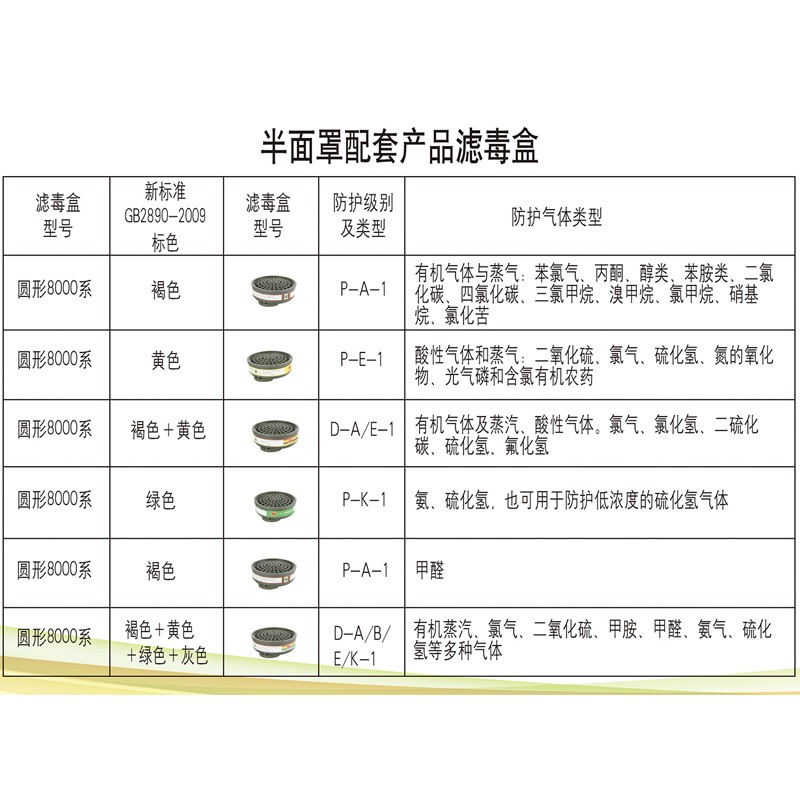 一護A-7防酸性蒸氣濾毒盒圖片3 一護A-7防酸性蒸氣濾毒盒圖片3