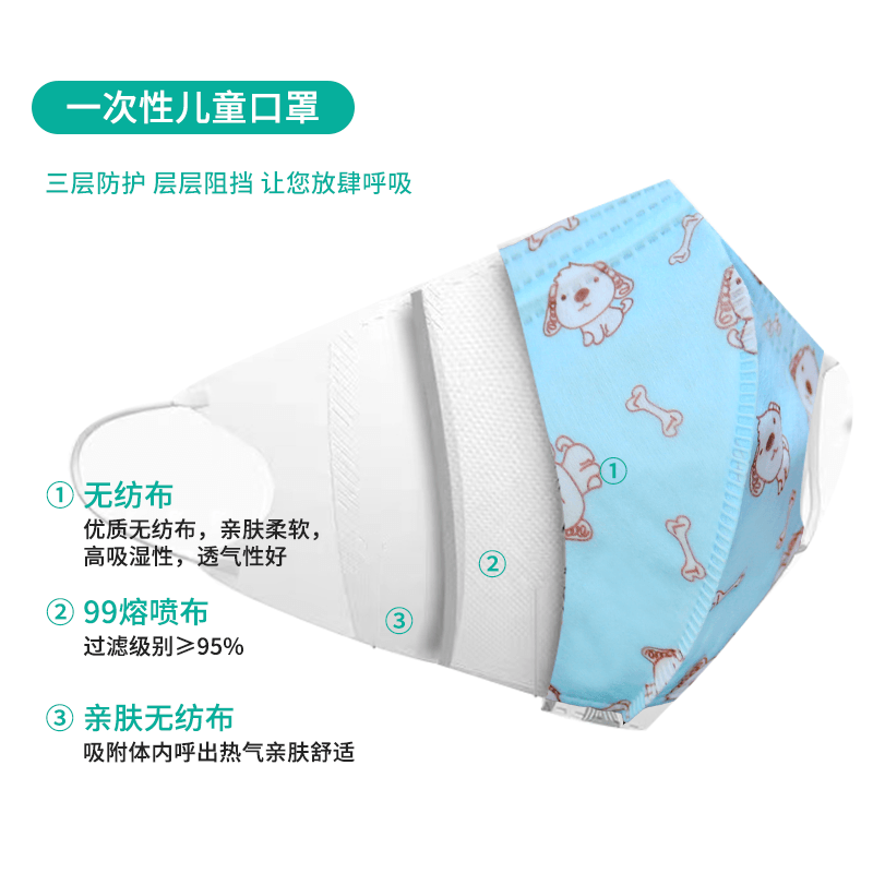 恩惠醫(yī)療3D立體一次性醫(yī)用兒童口罩圖片3