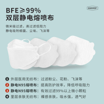 界面韓式口罩3d立體白色一次性醫用口罩圖片2 界面韓式口罩3d立體白色一次性醫用口罩圖片2