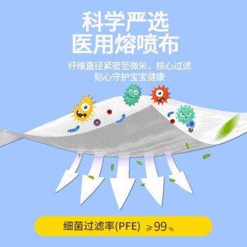 界面3D立體折疊式一次性醫用兒童口罩圖片2 界面3D立體折疊式一次性醫用兒童口罩圖片2