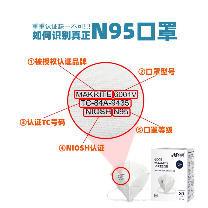 麥特瑞6001 N95白色折疊頭戴式防塵口罩圖片7