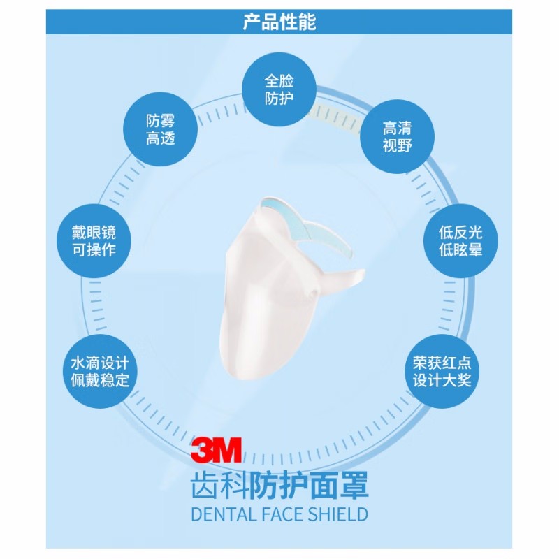 3M齒科防護面罩防護膜5片裝(不含框架)圖片3 3M齒科防護面罩防護膜5片裝(不含框架)圖片3