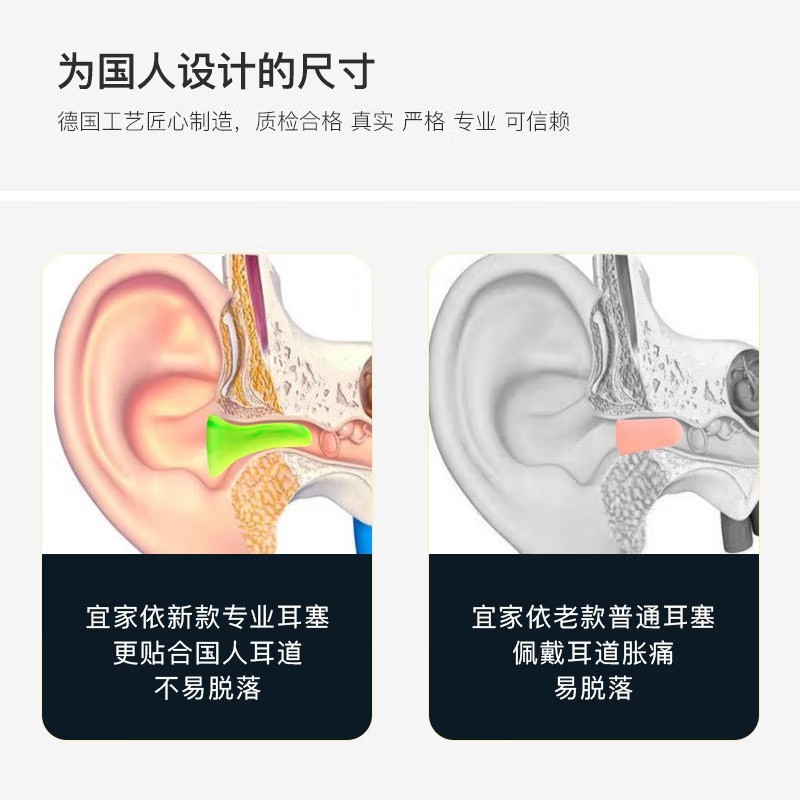 宜家依Y-6051隔音耳塞睡眠防噪音耳塞女款圖片1