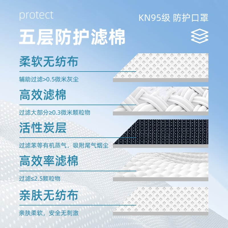麥特瑞9900VOV KN95防塵口罩帶閥活性炭口罩耳帶頭戴圖片3