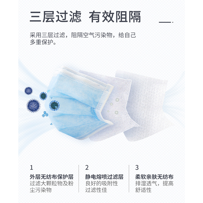 定和DH9001平面一次性防護口罩圖片3 定和DH9001平面一次性防護口罩圖片3
