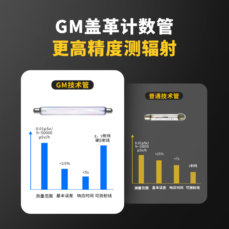 FNIRSI菲尼瑞斯GC01個人劑量核輻射檢測儀圖片2