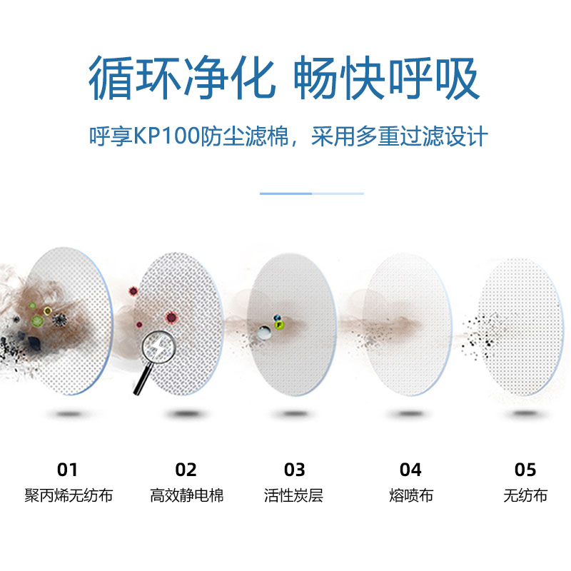 呼享8P100C KP100防有機異味活性炭防塵濾棉圖片1 呼享8P100C KP100防有機異味活性炭防塵濾棉圖片1