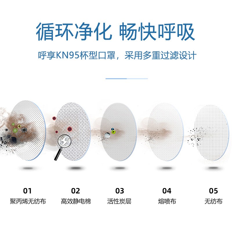 呼享HU980A KP95防酸性異味活性炭杯型防塵口罩圖片3