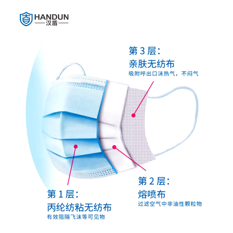 漢盾非無菌型一次性使用醫用口罩圖片2