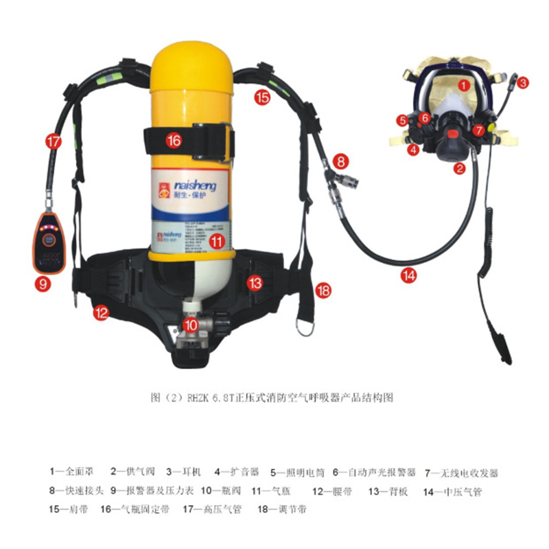 耐生82052511多功能正壓式消防空氣呼吸器圖片2 耐生82052511多功能正壓式消防空氣呼吸器圖片2