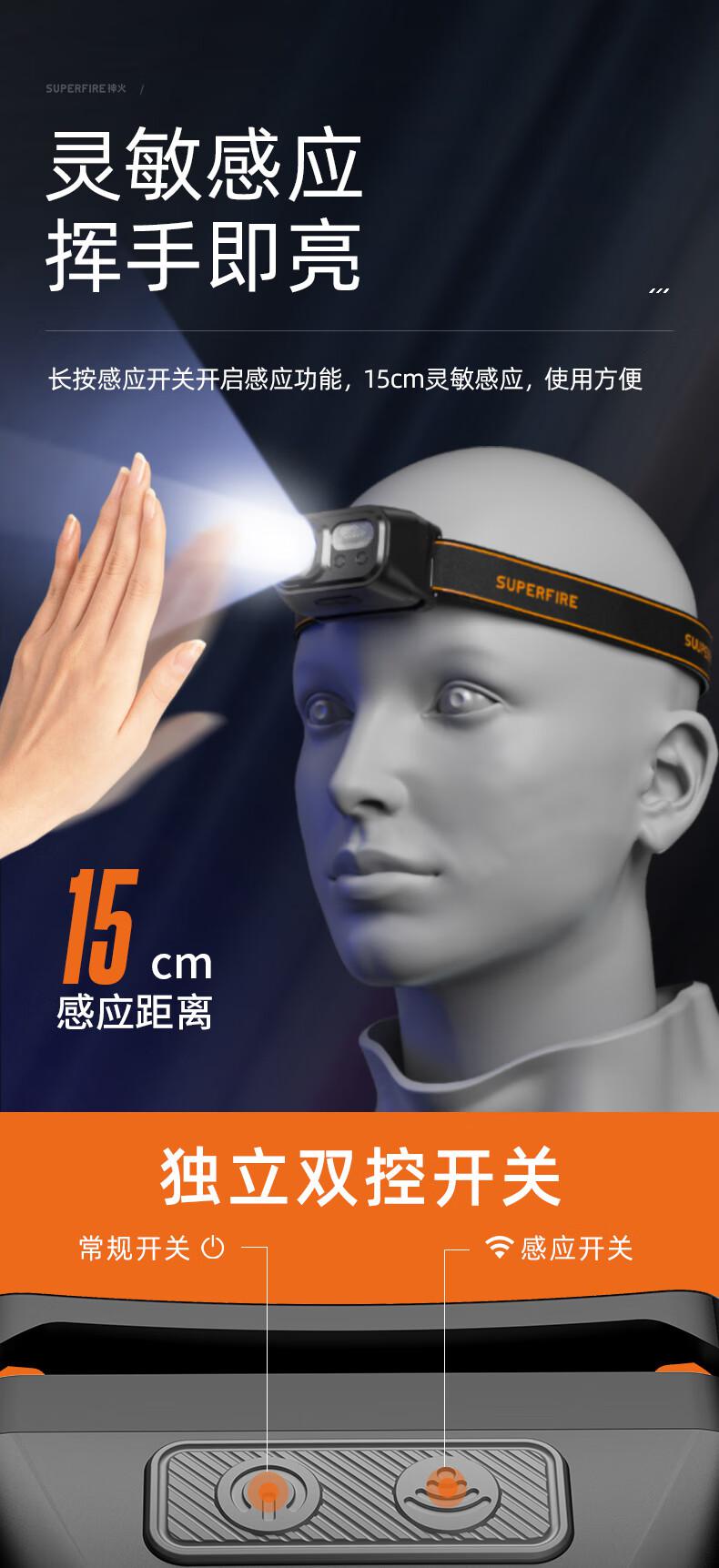 神火HL23-S長續航揮手感應多功能智能頭燈圖片2