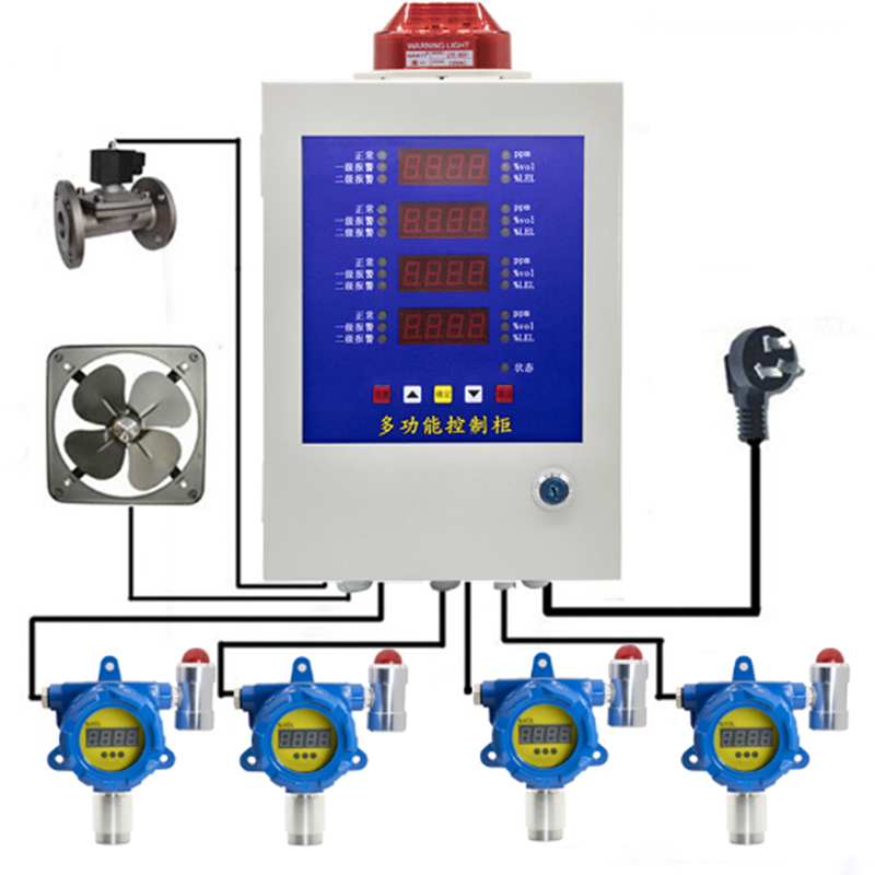 保時安BH-50數碼管多路報警控制器圖片3