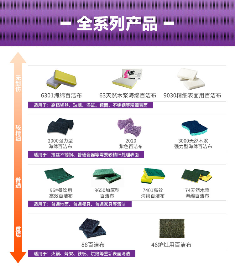 3M思高2020紫色百潔布圖片6