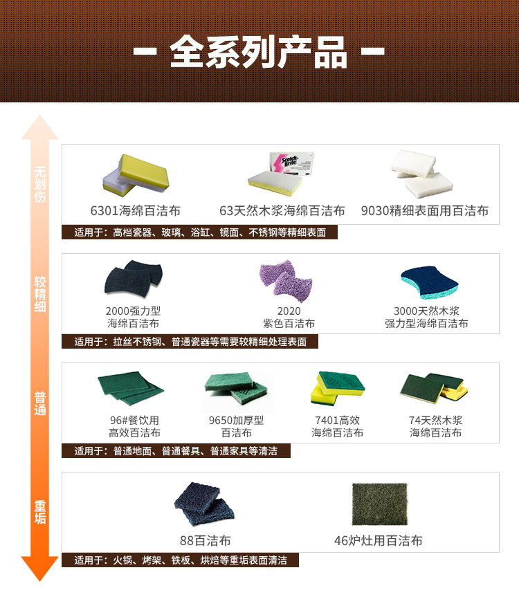 3M思高46#爐灶用百潔布圖片6