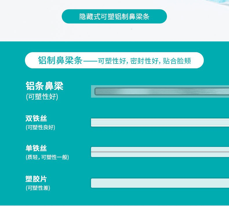 麥迪康PMRCMK2116-0100050普通醫(yī)用防塵口罩圖片5