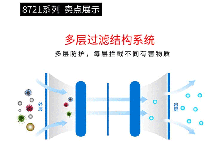 UVEX優(yōu)唯斯8721220silv-Air1220防毒口罩圖片7