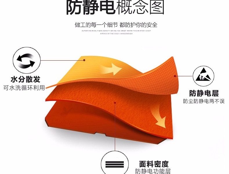 君御1893藍色連體無塵防靜電服圖片6