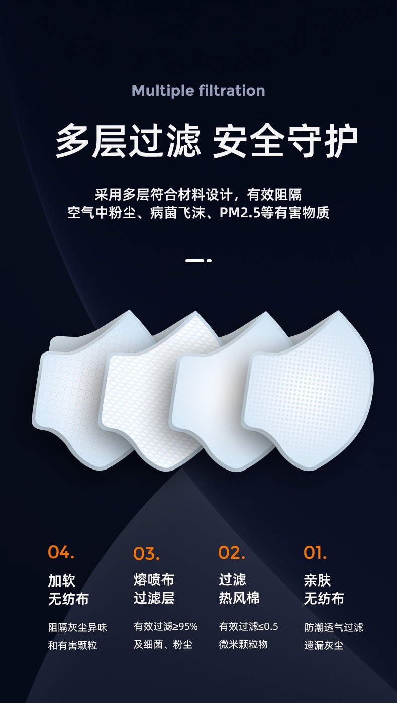 大勝DTC3X-1 KN95防塵口罩圖片4