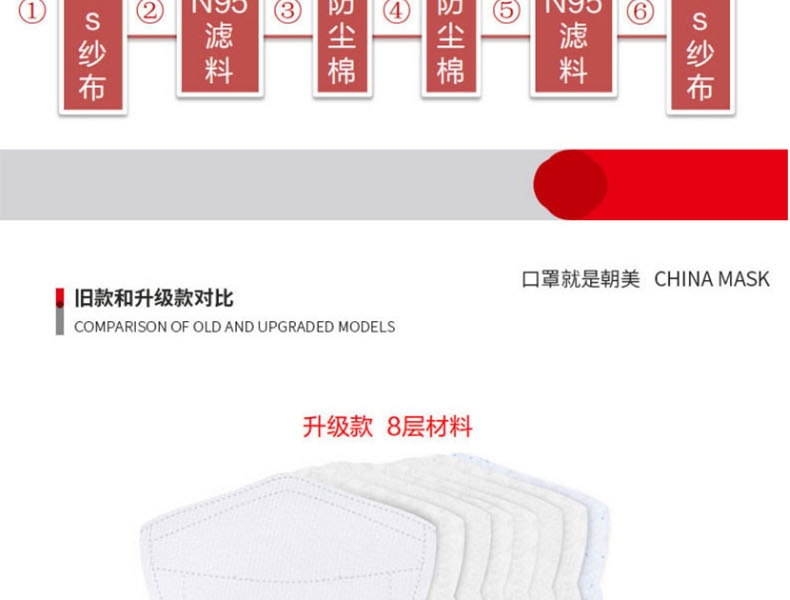 朝美新2002(濾菌)KN90防塵口罩圖片23