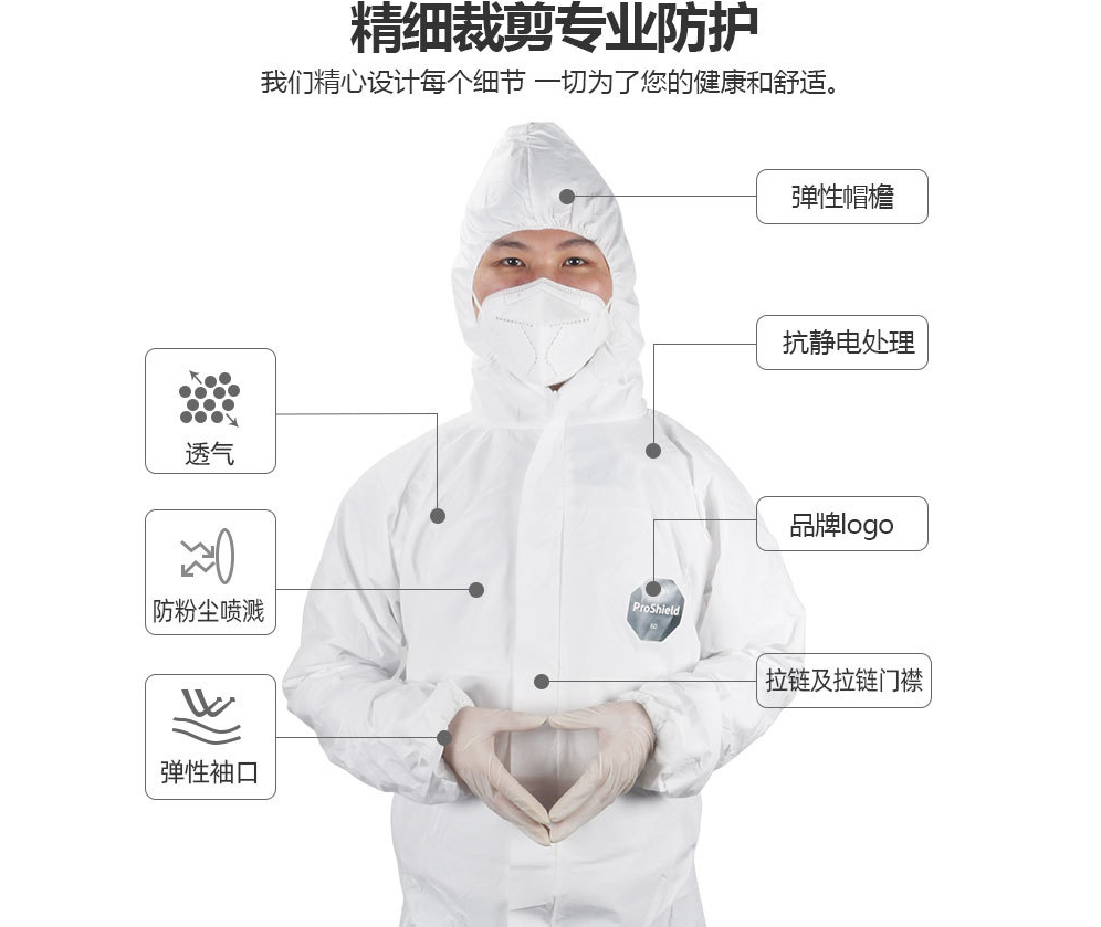 杜邦PS60白色D級防塵防化防護(hù)服圖片3