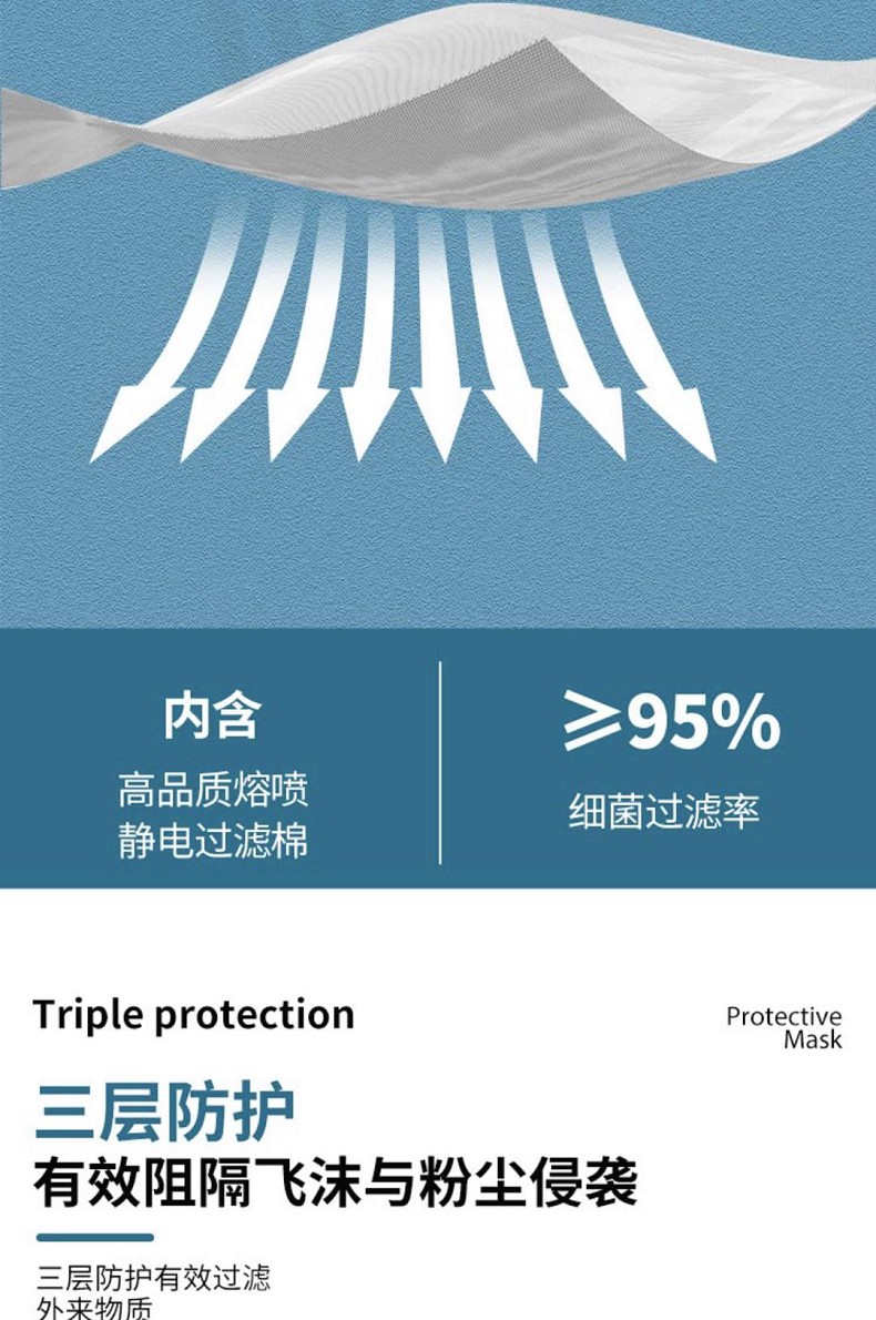 霍尼韋爾霍盛HMS-DM-03一次性口罩圖片6