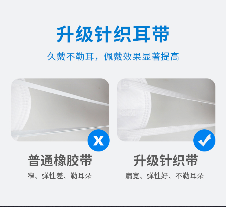 3M9551V折疊式防顆粒物防塵口罩圖片6