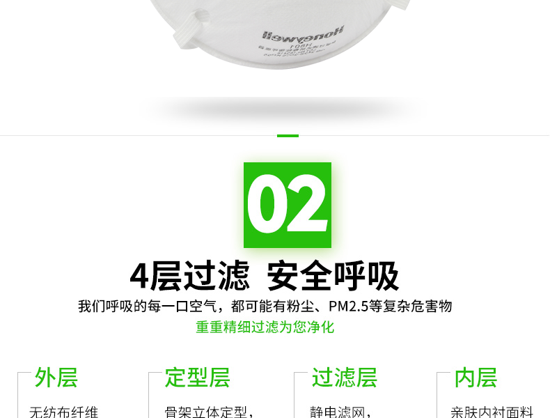 Honeywell霍尼韋爾HYH801頭戴式防塵口罩圖片8