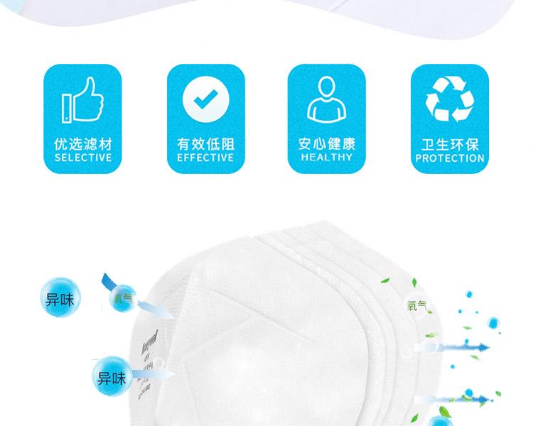 Honeywell霍尼韋爾H1009301 H9301 KN95折疊式耳帶式環保裝防塵口罩圖片6