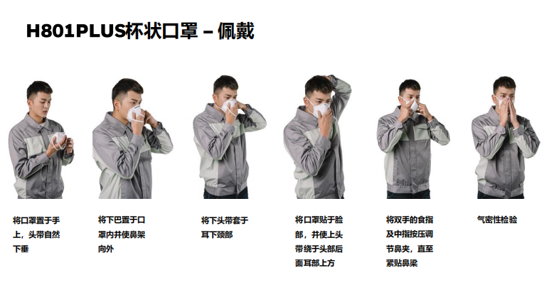 霍尼韋爾H1008001V H801VPLUS KN95頭戴式杯狀帶閥舒適型防塵口罩圖片5