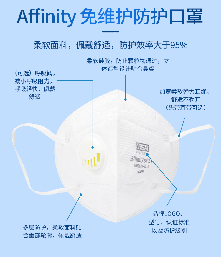 梅思安10218148Affinity5121+頭帶式帶閥折疊防塵口罩圖片6