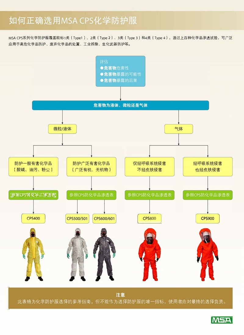 梅思安10127906CPS900A級氣密型連體防化服圖片1
