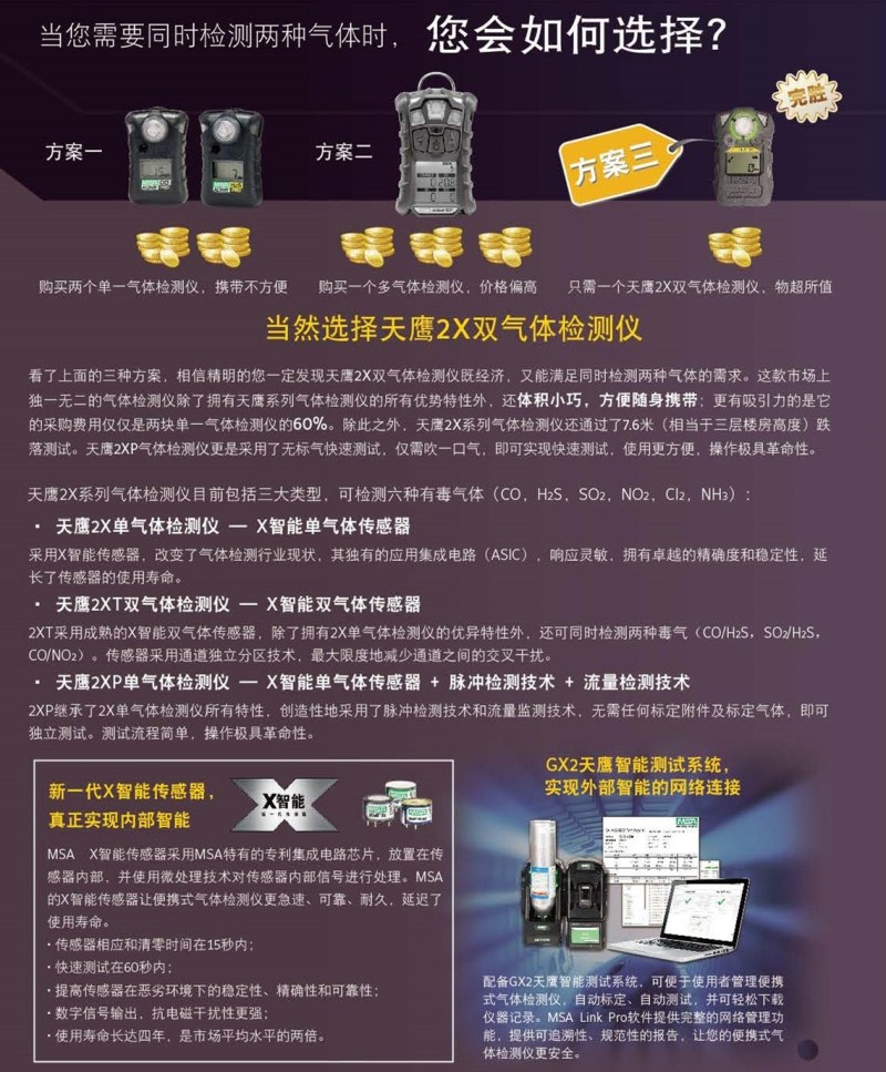 梅思安10161491（進(jìn)口版）天鷹2X單氣體檢測儀圖8