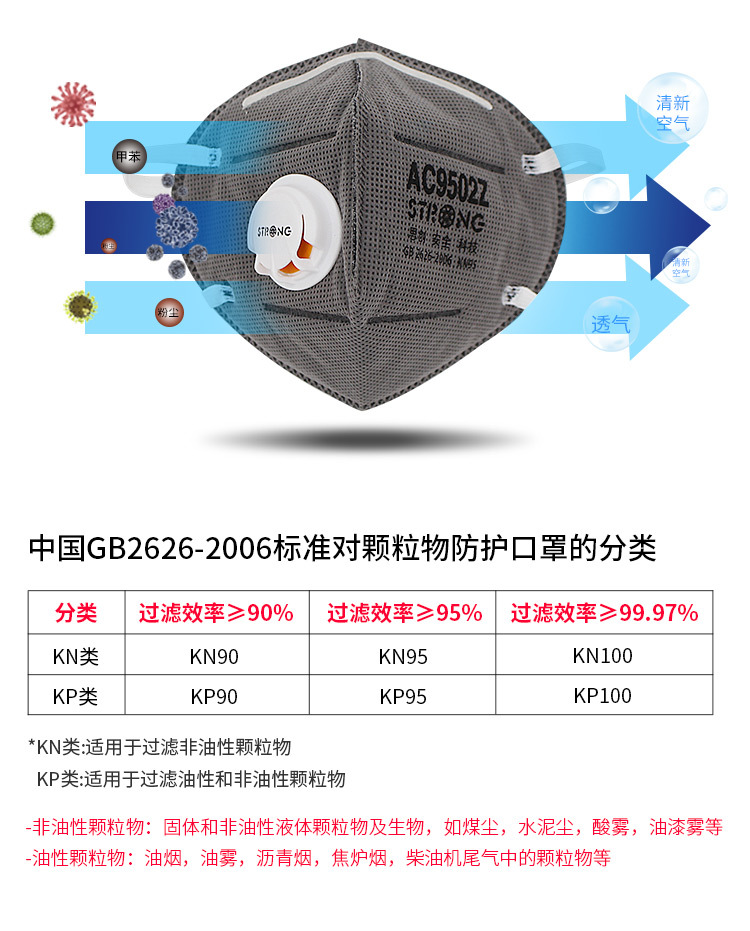 思創(chuàng)ST-AC9502Z KN95頭帶式防塵口罩圖3