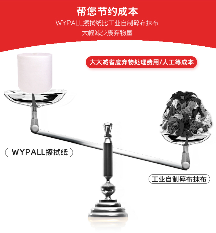 金佰利05841AL30工業擦拭紙圖6