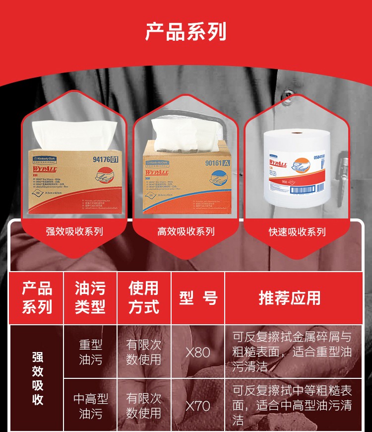 金佰利05841AL30工業擦拭紙圖12