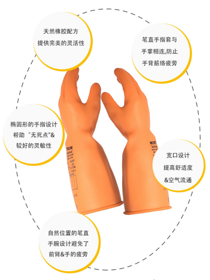 誠格E3-LORG-S410 3級工業款絕緣手套圖4