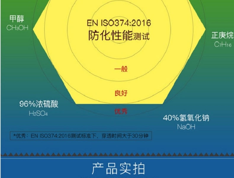 東亞338耐油勞保手套圖11