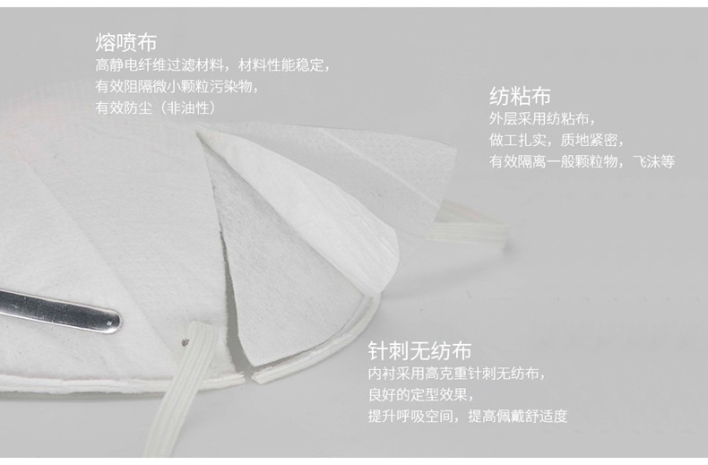 吉可1200KN95防塵口罩圖4