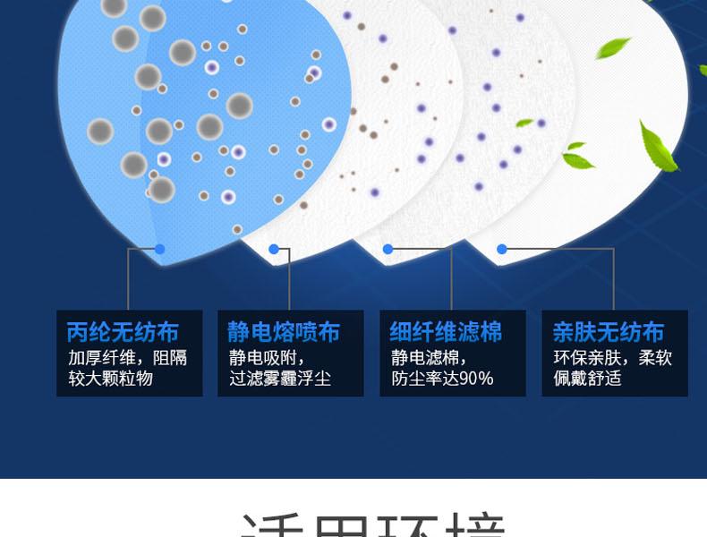 冠樺M-8860V（藍色）帶閥防塵口罩圖4