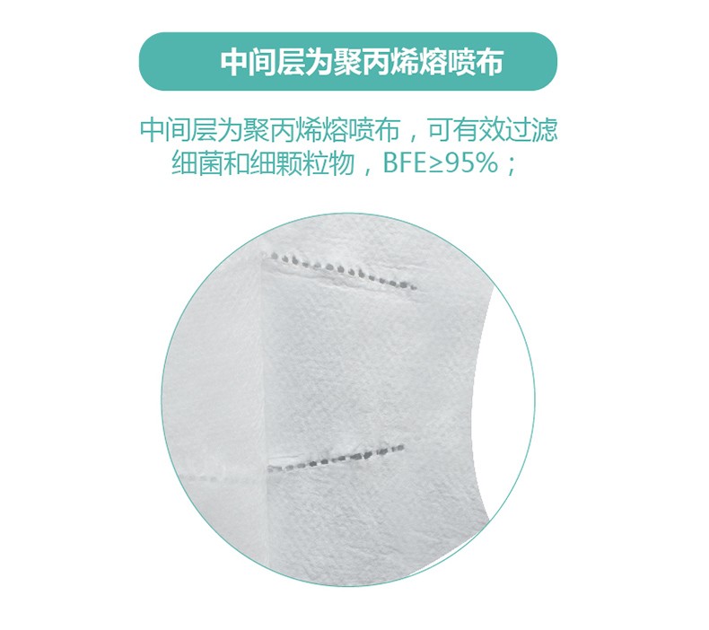 綠盾M90 3D防塵口罩圖5