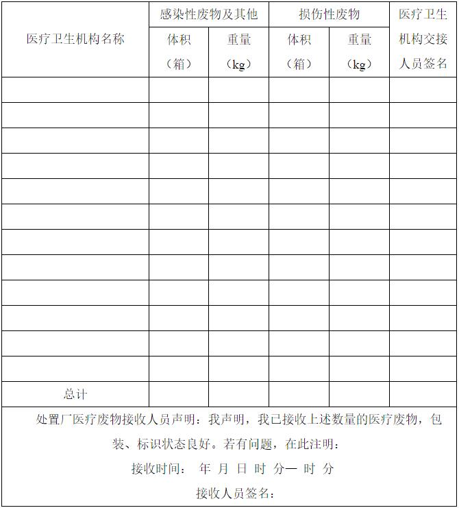 醫療廢物產生、處置年報表（20  年）