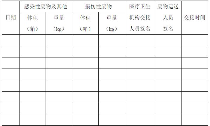 醫療廢物處置月報表 （   年  月 ）