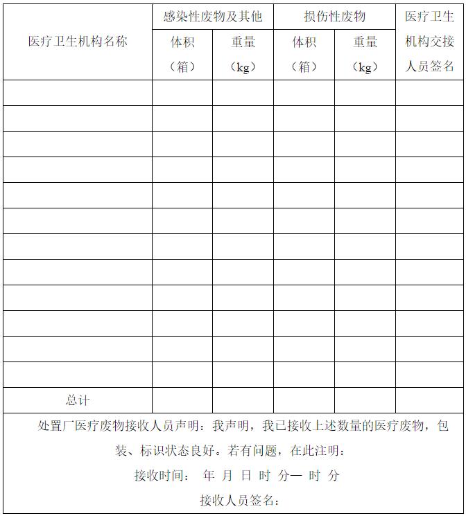 醫療廢物運送登記卡