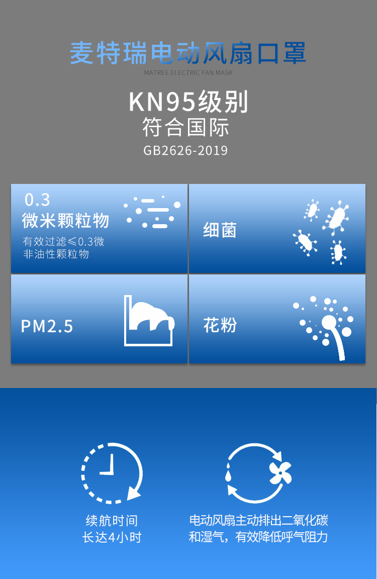 Makrite麥特瑞880DV+KN95排氣風扇防塵口罩圖2