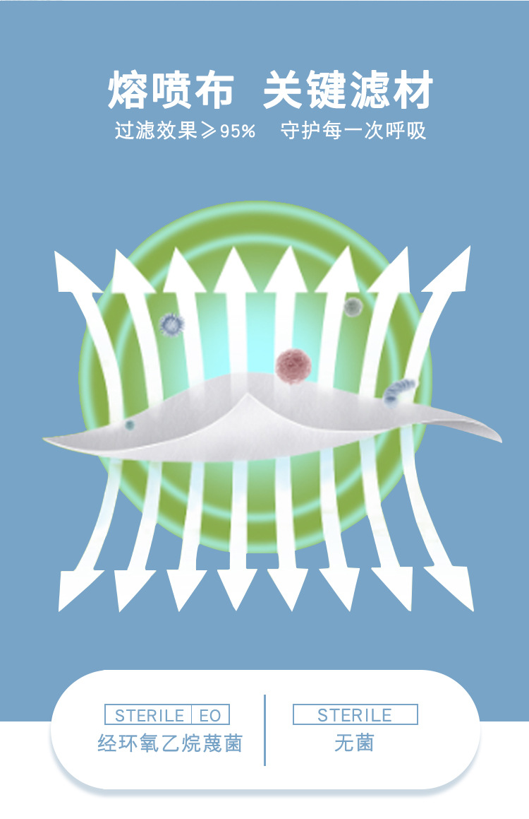 海迪科一次性醫用防護口罩圖片4