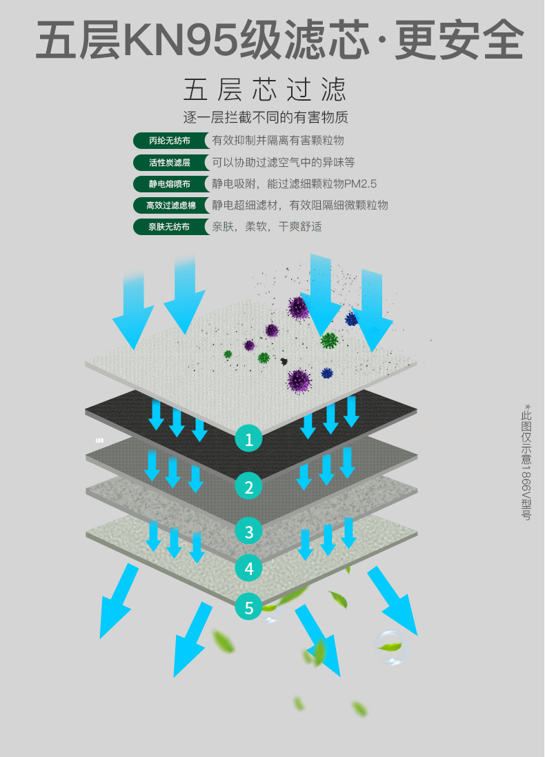 保為康1860V KN95帶呼吸閥防塵口罩圖片4