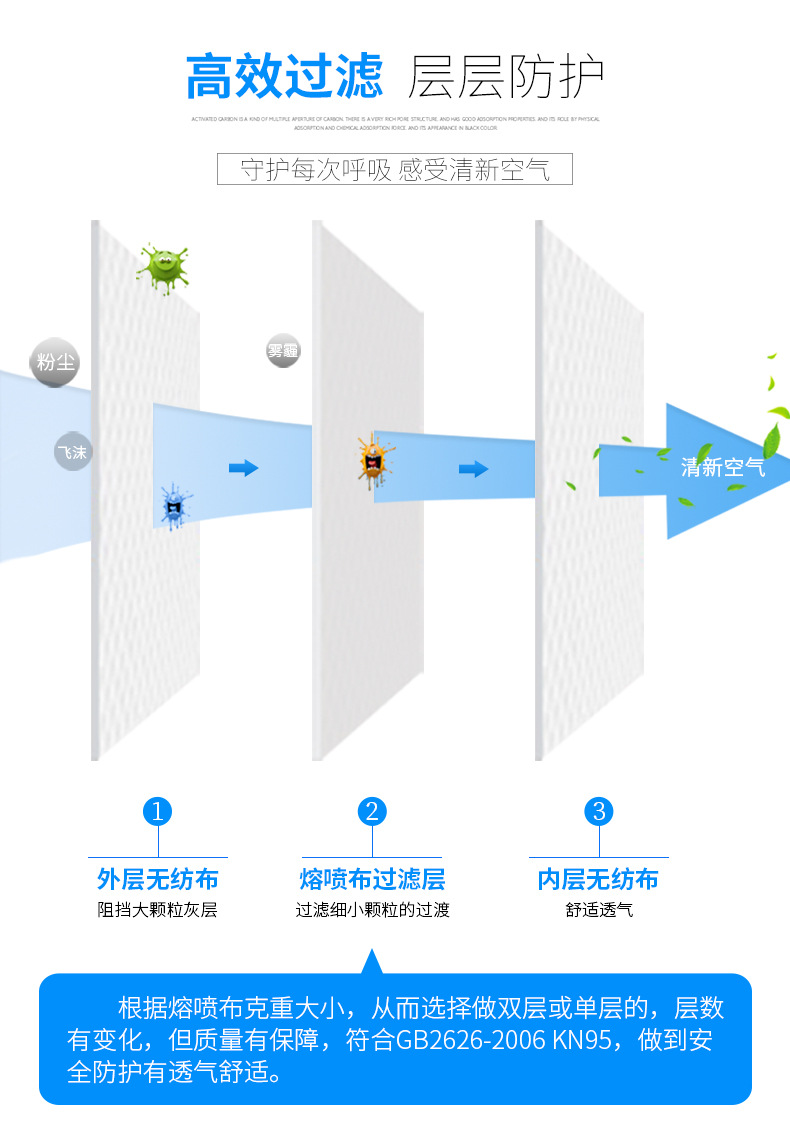 華特白色3D立體防塵口罩圖片3