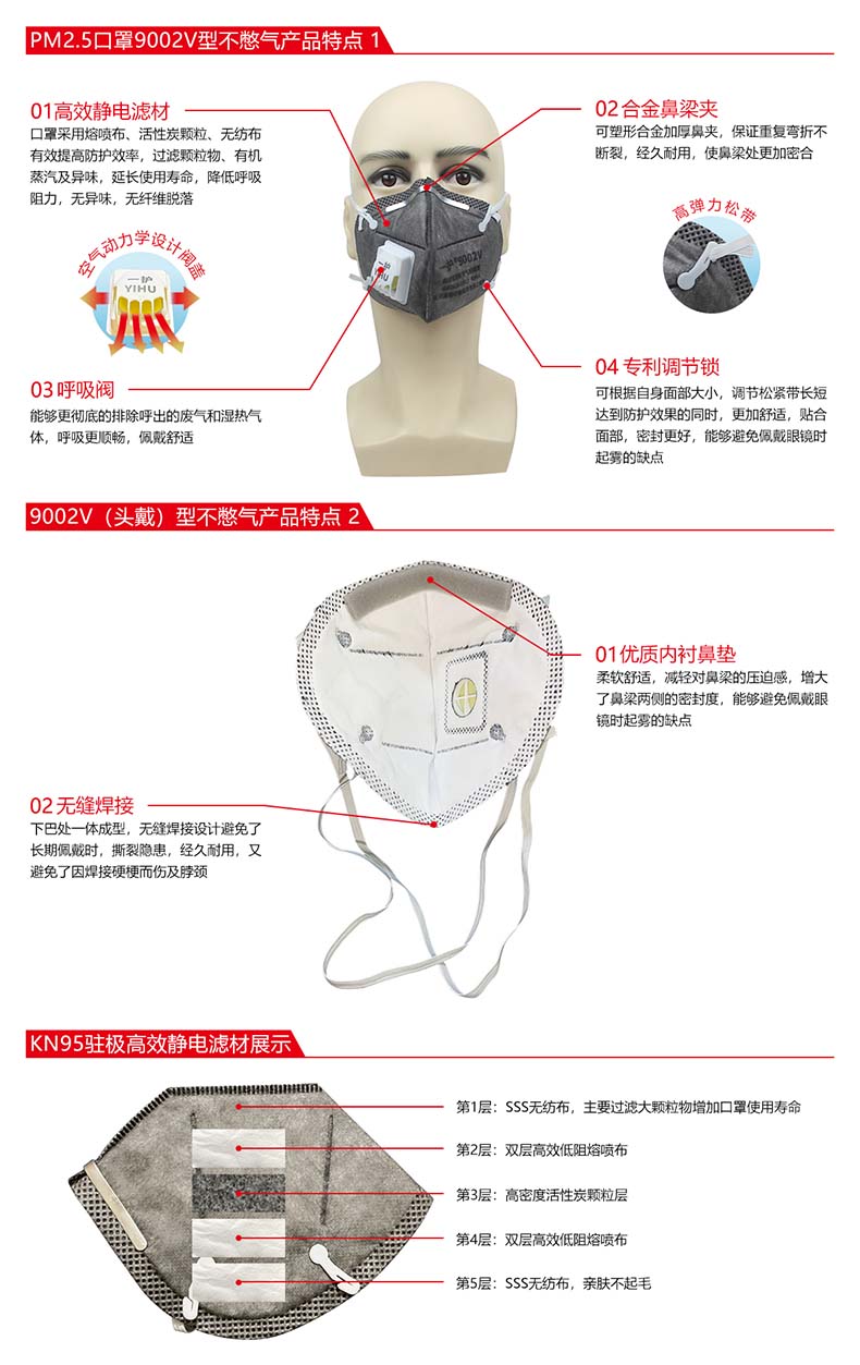 一護(hù)9002V帶閥活性炭KN95防塵口罩圖片