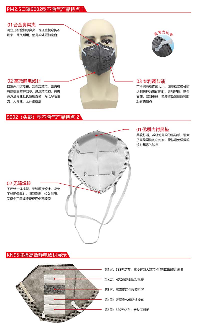 一護9002活性炭KN95防塵口罩圖片